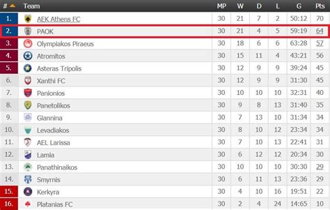 greece super league 1 table